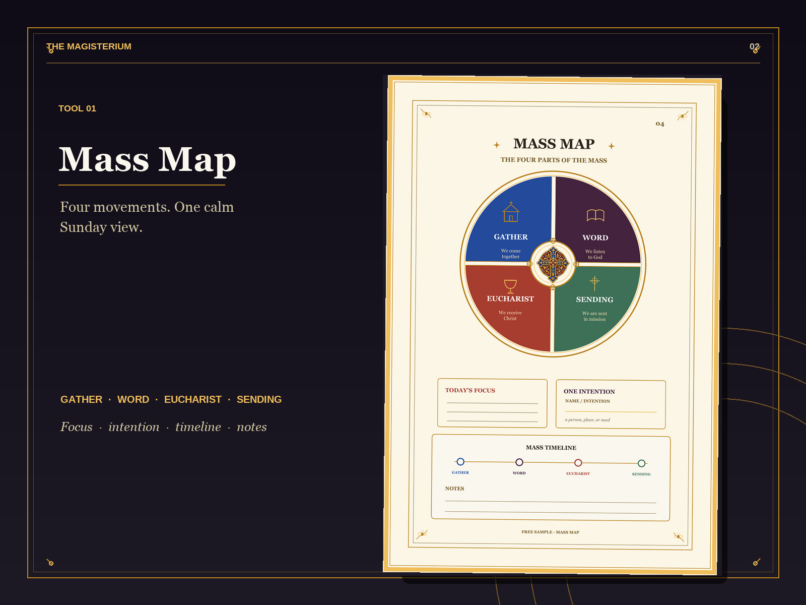 The finished Mass Map page shown as a large artifact, with its circular four-part compass, focus and intention fields, a Mass timeline, and notes.